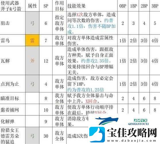 魔物猎人实战攻略：大怪鸟猎杀指南及战术详解攻略