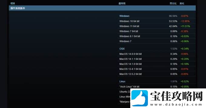 V社再次提醒玩家