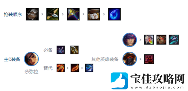 金铲铲之战乡村莎弥拉阵容怎么搭配