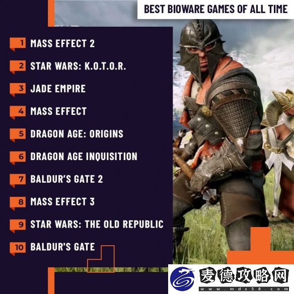 外媒评选BioWare最佳游戏TOP10:博德之门垫底