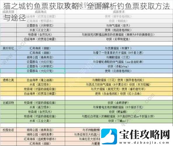 猫之城钓鱼票获取攻略：全面解析钓鱼票获取方法与途径