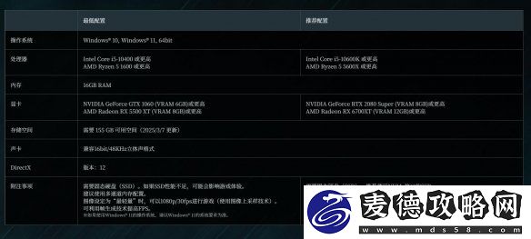 浪人崛起PC配置要求更新