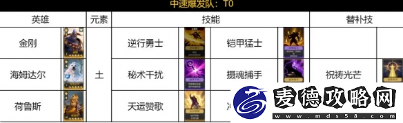 土系中速爆发阵容搭配推荐