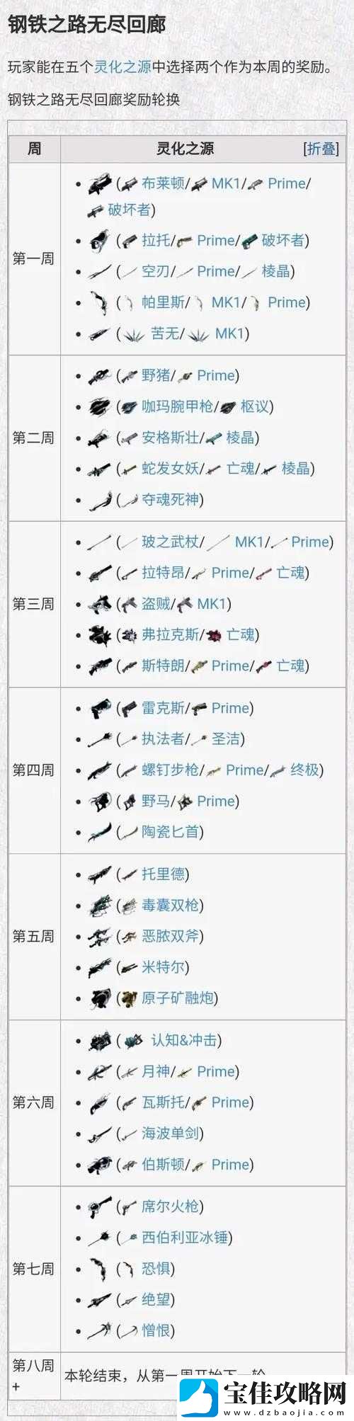Warframe燃焰标枪MOD最佳配置及星际战甲G矛高效配卡实战攻略