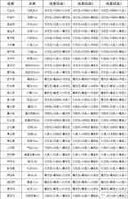 这就是江湖神兵攻略详解