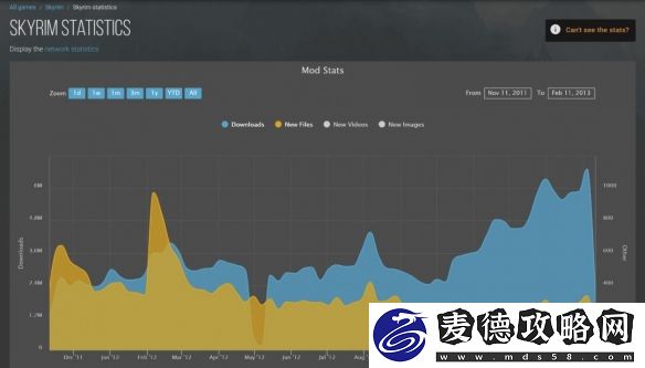 星空Mod下载量暴跌！被辐射上古卷轴完虐