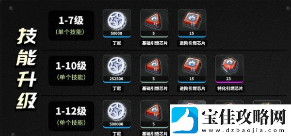 绝区零柏妮思怎么养成