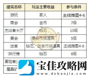 异世界慢生活龙城的独特玩法与精彩探险详解