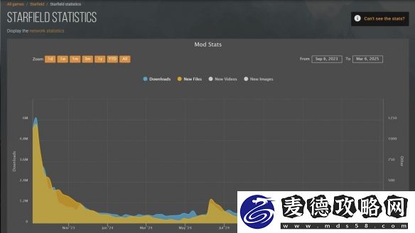 星空Mod下载量暴跌！被辐射上古卷轴完虐
