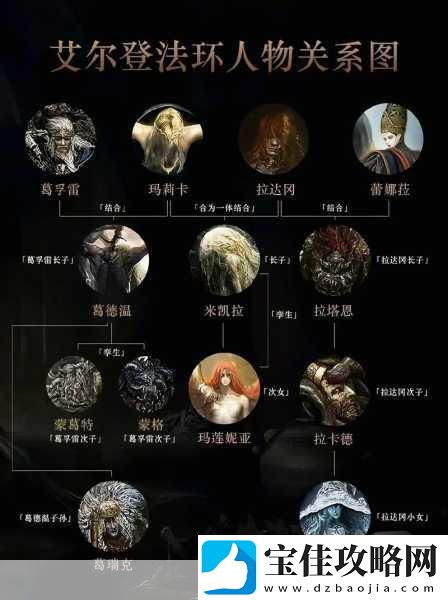 艾尔登法环深度解析