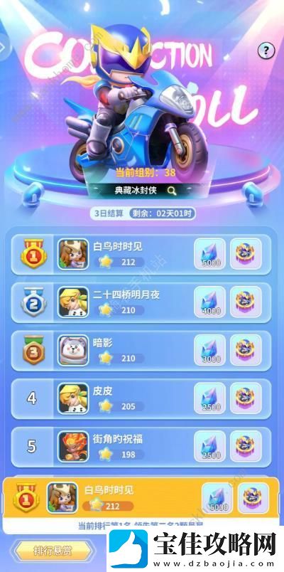 最强潮玩团新手推图阵容推荐