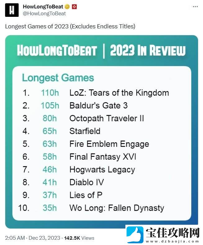 2023通关时间最长游戏TOP10公布：王国之泪110小时！