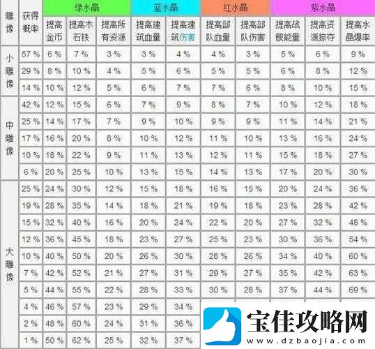 海岛奇兵雕像序列全面更新深度揭秘