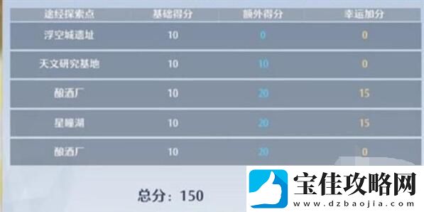 诺亚之心藏宝图使用攻略