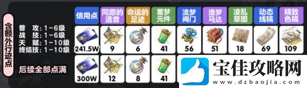 崩坏星穹铁道乱破升级材料有哪些