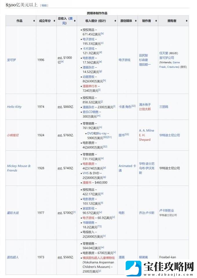 2023年全球IP收入排行