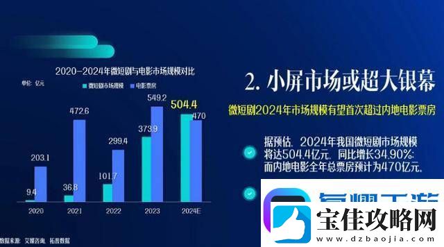 炮轰红果短剧