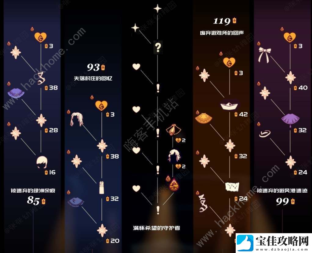 光遇归巢季先祖兑换图2023-归巢季先祖兑换物品一览