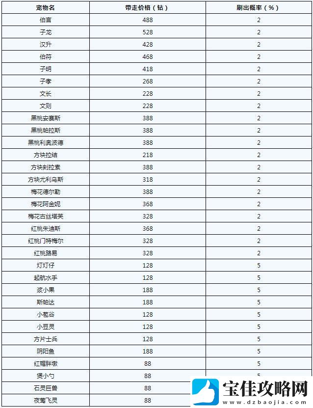 洛克王国爱德华的召唤活动则呢么玩