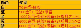暗黑破坏神不朽钓鱼技巧一览