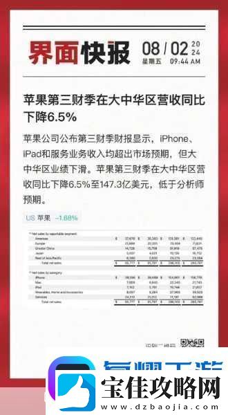 苹果财报新动向-中国区iPhone收入下滑-净利润却逆势上扬-手游玩家何去何从