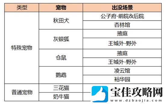 凌云诺奶牛猫获取方法一览