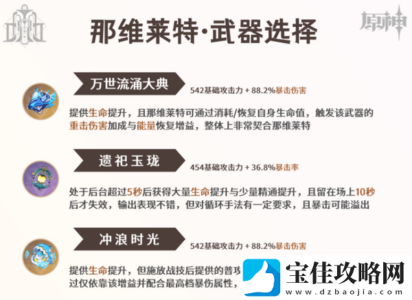 原神那维莱特培养攻略