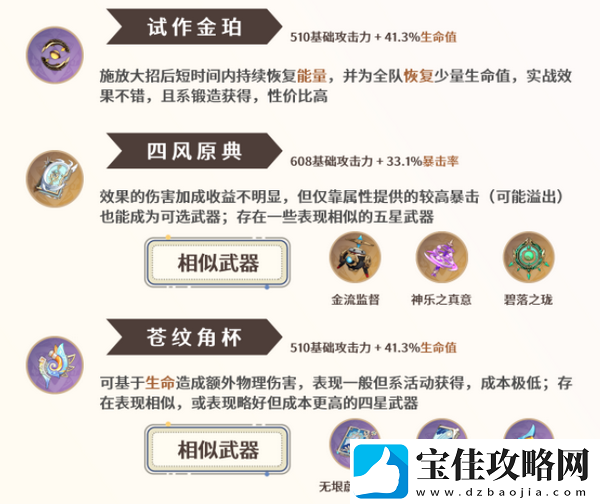 原神那维莱特培养攻略