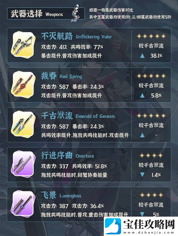 鸣潮布兰特全面培养攻略
