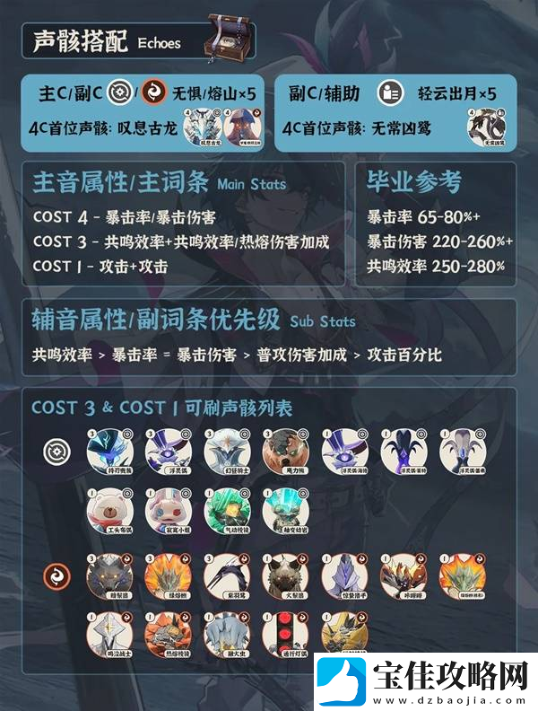 鸣潮布兰特全面培养攻略-布兰特如何正确培养