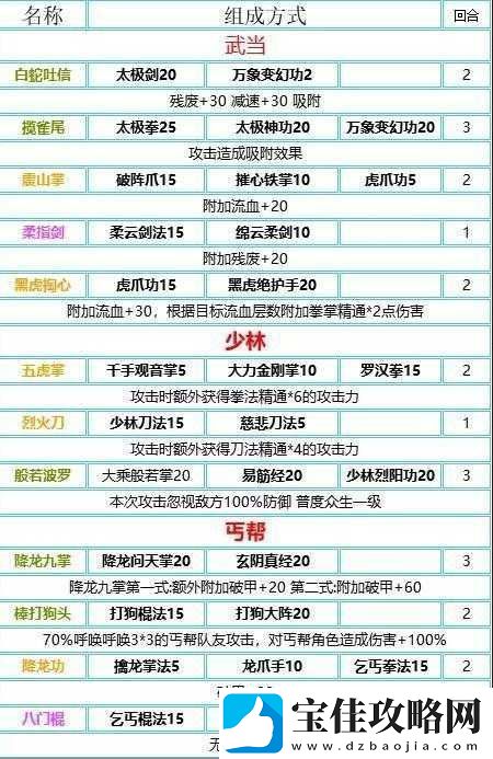 凌乌衣如何获取秘籍-白衣探宝夺宝活动真相揭秘！