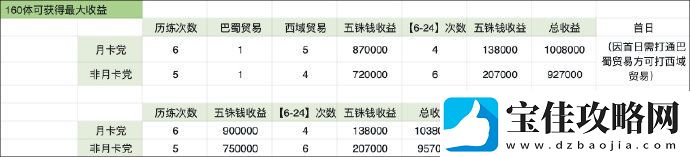 代号鸢新星石要不要抽
