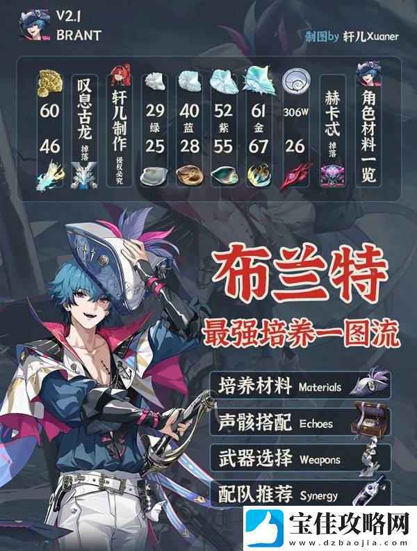 鸣潮布兰特全面培养攻略