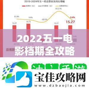 2022五一电影档期全攻略来袭-底层逻辑与操作映射究竟如何影响票房