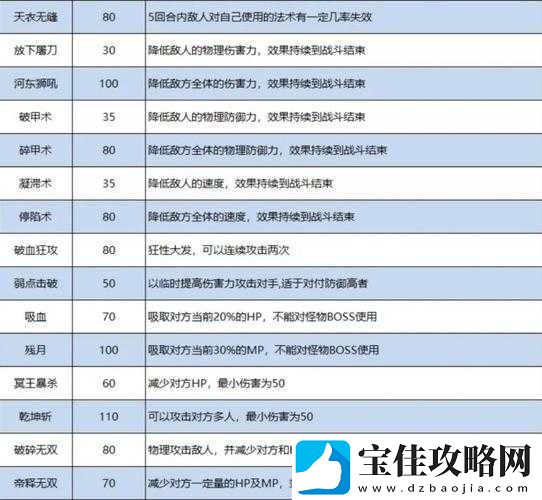 梦幻西游手游装备特技大盘点-你知道哪些特技能让战斗力飙升吗