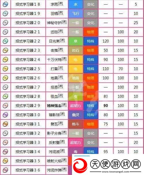 皮卡丘萌态可掬！全面解析水系精灵能力提升实用攻略