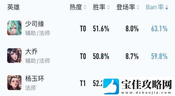 最新辅助梯队