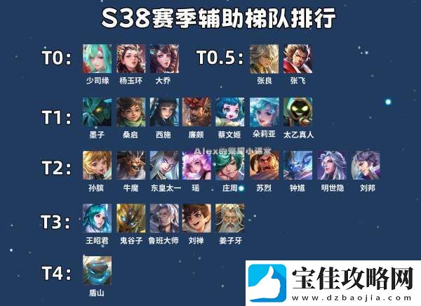 最新辅助梯队