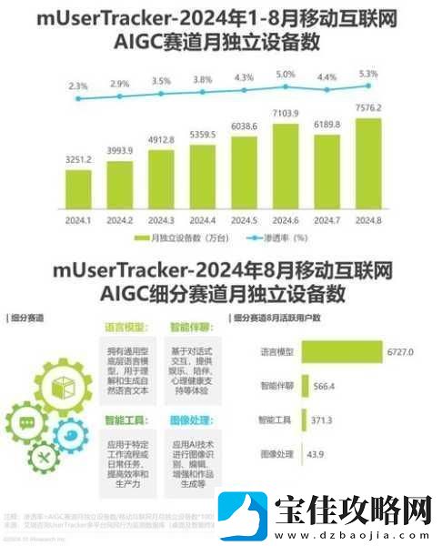 2024中国移动AIGC赛道流量大揭秘谁将成为玩家的新宠