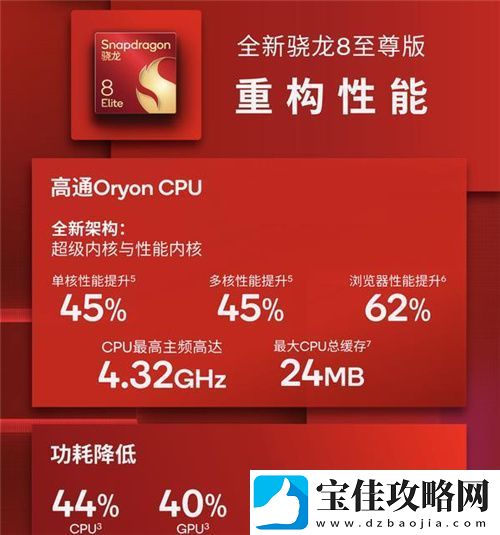 大型手游“帧数拉满”