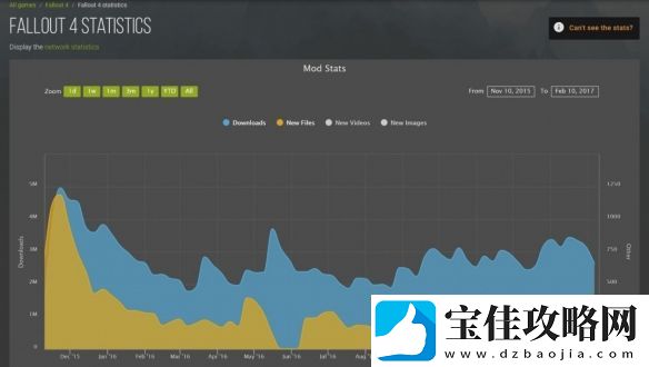 星空Mod下载量暴跌！被辐射上古卷轴完虐