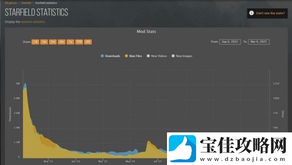 星空Mod下载量暴跌！被辐射上古卷轴完虐