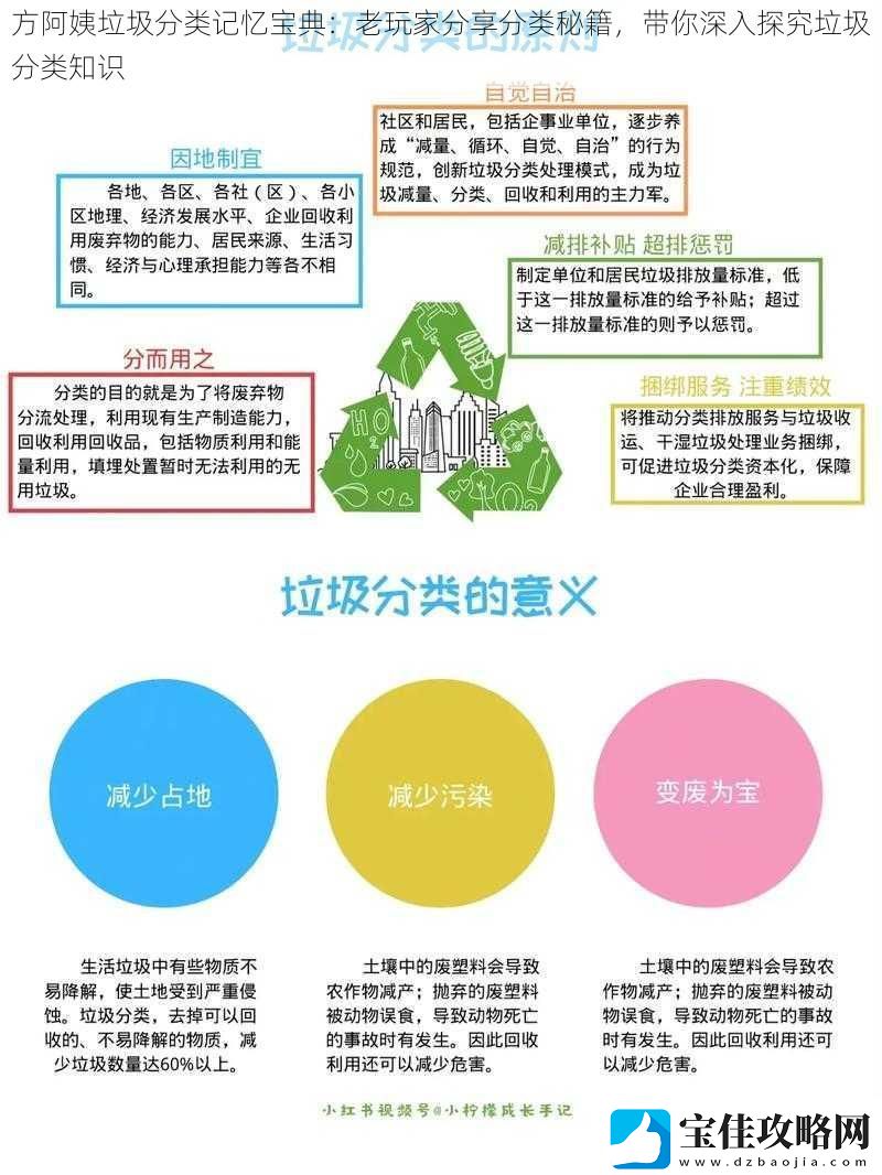 方阿姨垃圾分类记忆宝典：老玩家分享分类秘籍-带你深入探究垃圾分类知识