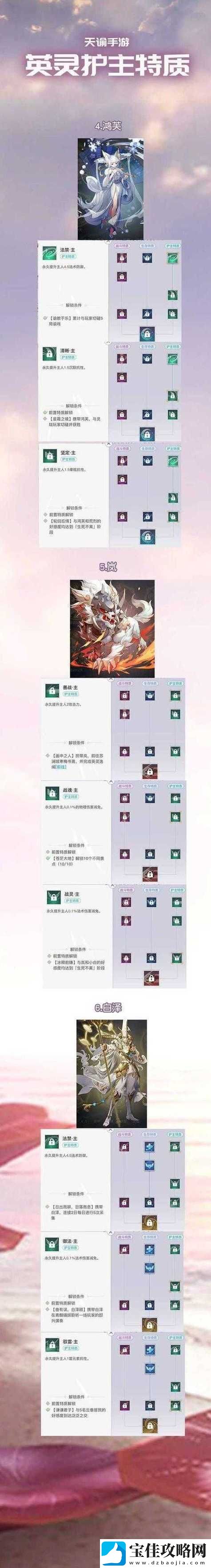 天谕手游玩家必看-多余英灵该如何处理-全攻略揭秘悬念