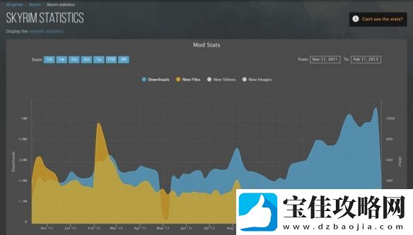 星空Mod下载量暴跌！被辐射上古卷轴完虐