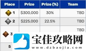 全球先锋赛今日开赛
