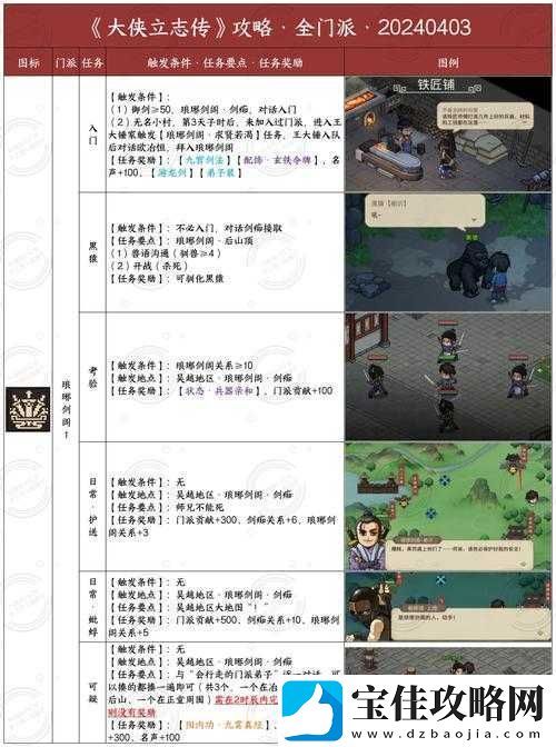 大侠立志传怎么出城-新手必看的出城方法介绍