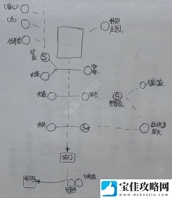 星空STARFIELD全主城重要设施示意图