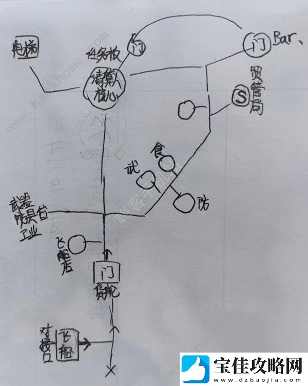 星空STARFIELD全主城重要设施示意图