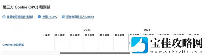 谷歌宣布将逐步“隐私沙盒”技术取代第三方-Cookie